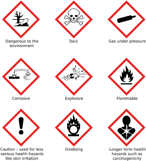 hazard-symbols-danger-dangerous-7149470