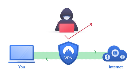 vpn-shield-hacker-hacking-laptop-4634563