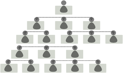 organization-chart-hierarchy-staff-7273554